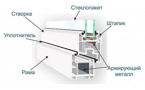Армуючий профіль - що це таке і навіщо він потрібен