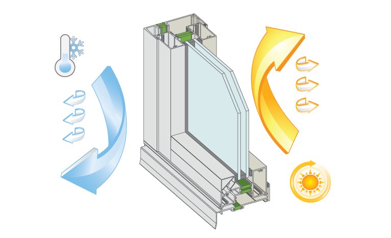 What is an energy-saving double-glazed window