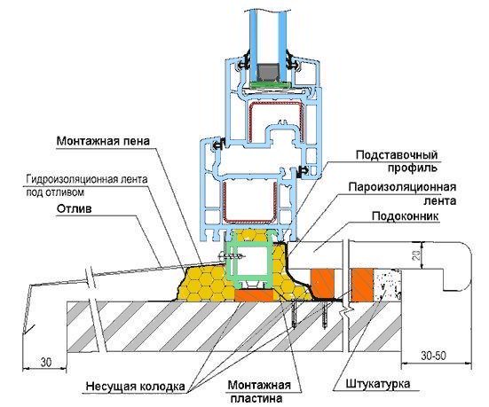 Как происходит монтаж (установка) металлопластиковых окон?