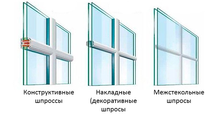 Spikes – what they are and how they are used