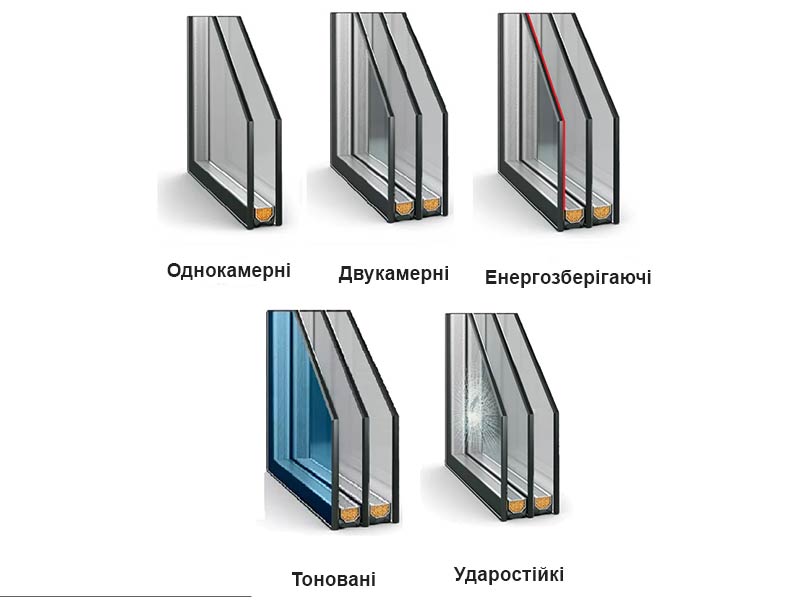 Types of double-glazed windows