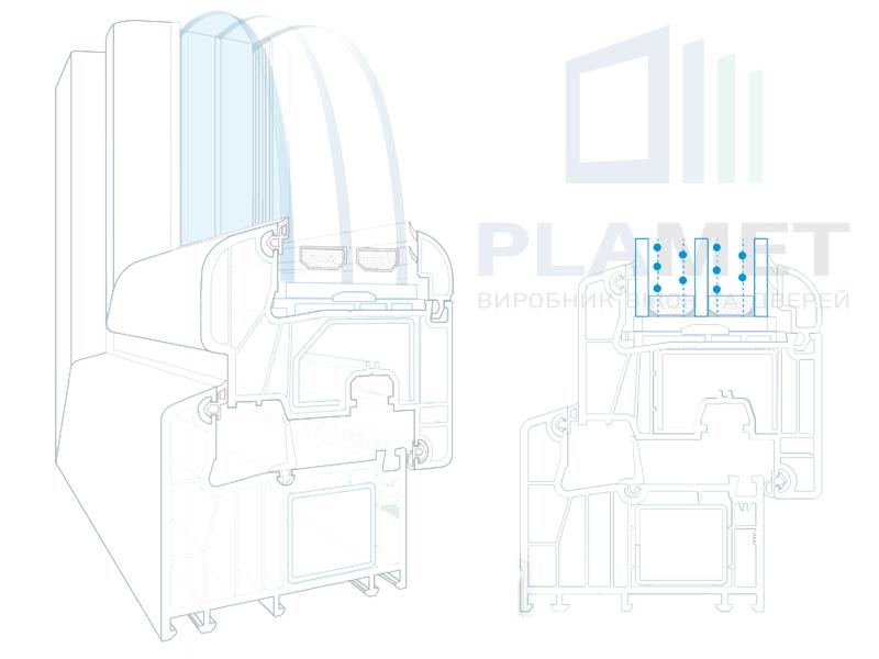 Comparison of WDS and Steko profiles
