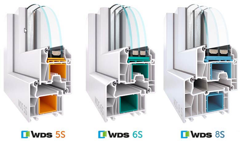 Profiles WDS5S, WDS6S and WDS8S